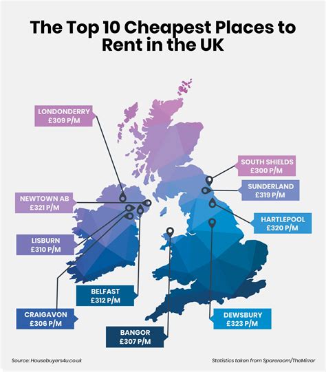 cheapest areas to rent in edinburgh